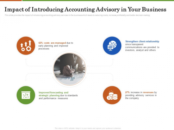Accounting Advisory Services For Organization Impact Of Introducing Accounting Advisory In Your Business Ideas PDF Accounting Advisory Services For Organization Impact Of Introducing Accounting Advisory In Your Business Ideas PDF