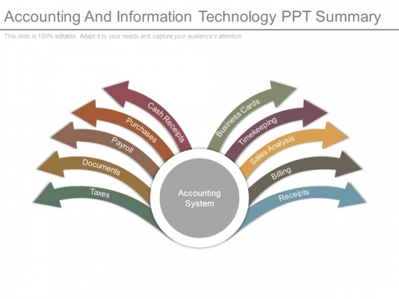Accounting And Information Technology Ppt Summary Accounting And Information Technology Ppt Summary