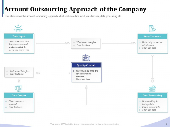 Accounting Bookkeeping Services Account Outsourcing Approach Of The Company Ppt Icon Show PDF Accounting Bookkeeping Services Account Outsourcing Approach Of The Company Ppt Icon Show PDF