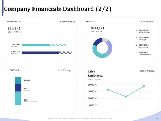 Accounting Bookkeeping Services Company Financials Dashboard Infographics PDF