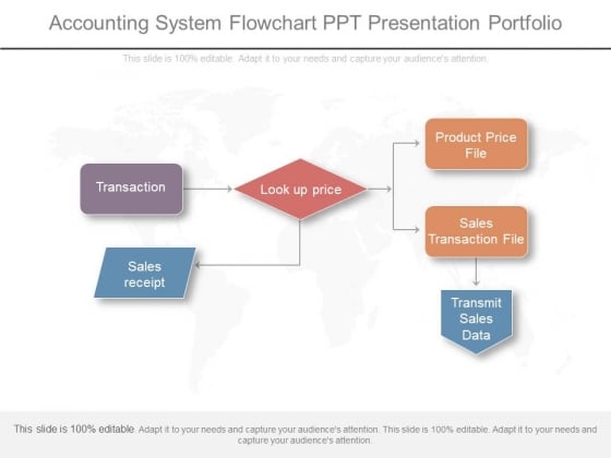 Accounting System Flowchart Ppt Presentation Portfolio