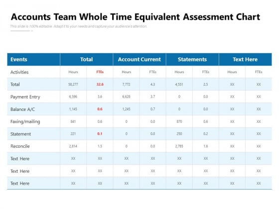 Accounts Team Whole Time Equivalent Assessment Chart Ppt PowerPoint Presentation Gallery Show PDF Accounts Team Whole Time Equivalent Assessment Chart Ppt PowerPoint Presentation Gallery Show PDF