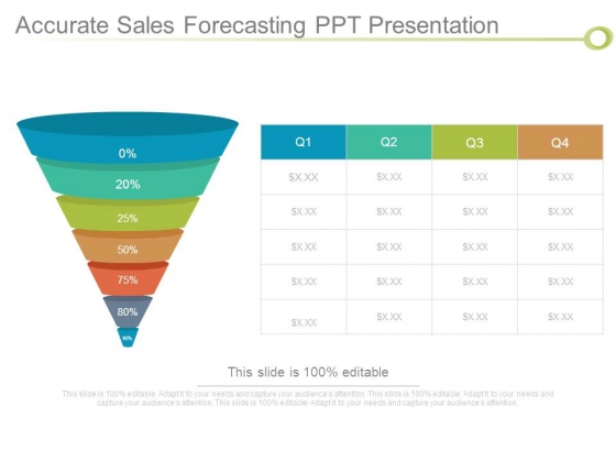 Accurate Sales Forecasting Ppt Presentation