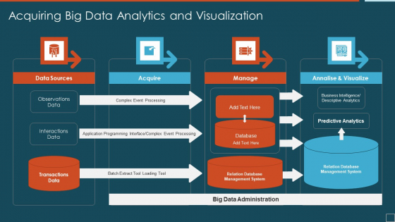 Acquiring Big Data Analytics And Visualization Ideas PDF