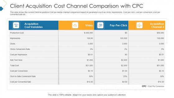 Acquisition Cost Channel Comparison With Cpc Mockup PDF