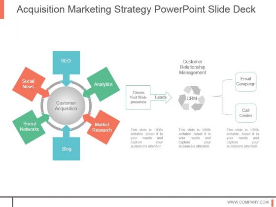 Acquisition Marketing Strategy Powerpoint Slide Deck Acquisition Marketing Strategy Powerpoint Slide Deck