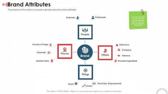 Action Plan For Brand Revitalization To Attract Target Customers Brand Attributes Ppt Gallery Design Templates PDF Action Plan For Brand Revitalization To Attract Target Customers Brand Attributes Ppt Gallery Design Templates PDF