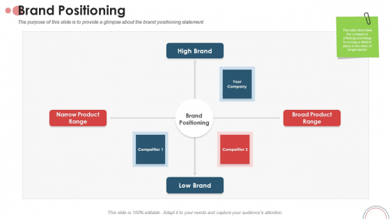 Action Plan For Brand Revitalization To Attract Target Customers Brand Positioning Ppt Visuals PDF Action Plan For Brand Revitalization To Attract Target Customers Brand Positioning Ppt Visuals PDF