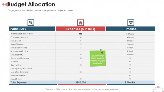 Action Plan For Brand Revitalization To Attract Target Customers Budget Allocation Mockup PDF Action Plan For Brand Revitalization To Attract Target Customers Budget Allocation Mockup PDF