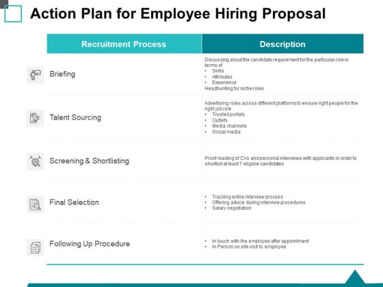 Action Plan For Employee Hiring Proposal Ppt PowerPoint Presentation Gallery Visuals Action Plan For Employee Hiring Proposal Ppt PowerPoint Presentation Gallery Visuals