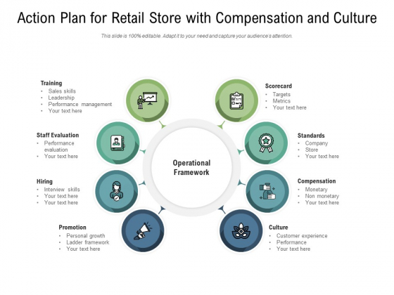Action Plan For Retail Store With Compensation And Culture Ppt PowerPoint Presentation File Outline PDF Action Plan For Retail Store With Compensation And Culture Ppt PowerPoint Presentation File Outline PDF