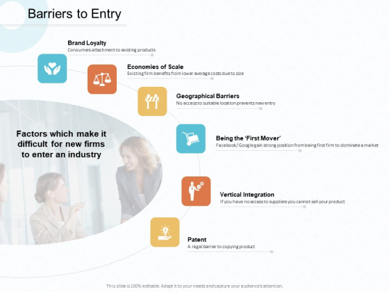 Action Plan Gain Competitive Advantage Barriers To Entry Ppt Visual Aids Example 2015 PDF Action Plan Gain Competitive Advantage Barriers To Entry Ppt Visual Aids Example 2015 PDF