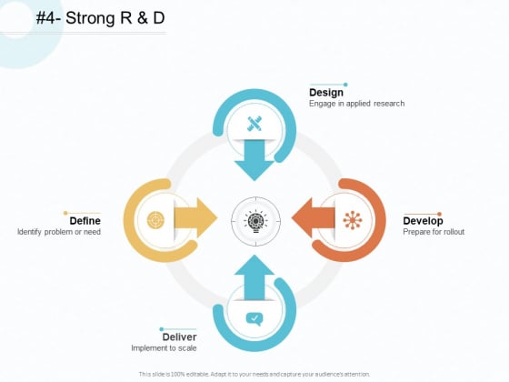 Action Plan Gain Competitive Advantage Strong R And D Ppt Gallery Demonstration PDF Action Plan Gain Competitive Advantage Strong R And D Ppt Gallery Demonstration PDF