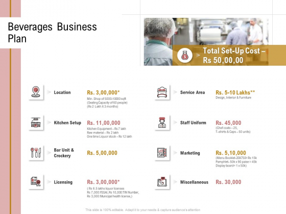 Action Plan Or Hospitality Industry Beverages Business Plan Slides PDF Action Plan Or Hospitality Industry Beverages Business Plan Slides PDF