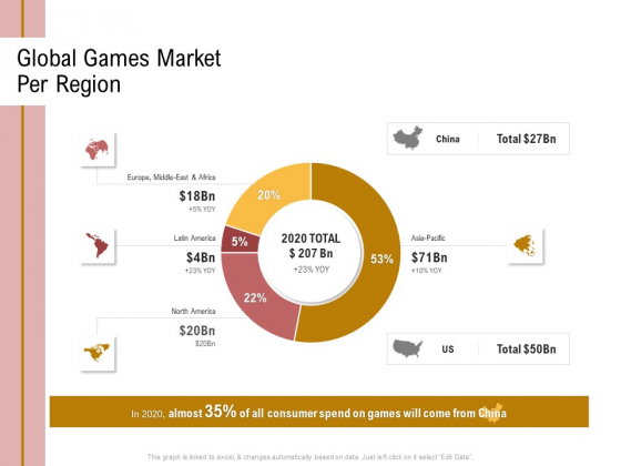 Action Plan Or Hospitality Industry Global Games Market Per Region Designs PDF