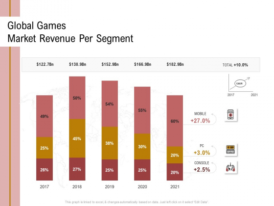 Action Plan Or Hospitality Industry Global Games Market Revenue Per Segment Brochure PDF Action Plan Or Hospitality Industry Global Games Market Revenue Per Segment Brochure PDF