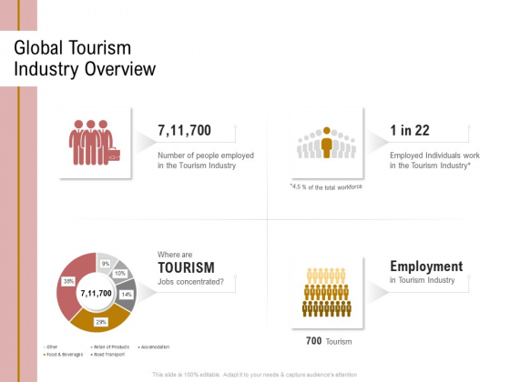 Action Plan Or Hospitality Industry Global Tourism Industry Overview Topics PDF