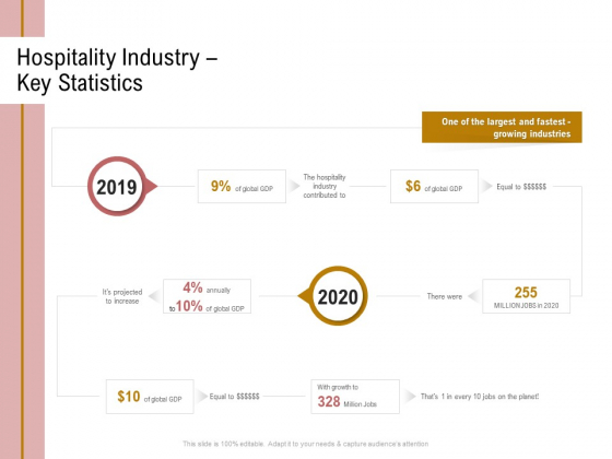 Action Plan Or Hospitality Industry Hospitality Industry Key Statistics Information PDF Action Plan Or Hospitality Industry Hospitality Industry Key Statistics Information PDF