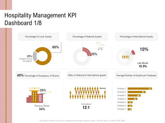 Action Plan Or Hospitality Industry Hospitality Management KPI Dashboard Average Template PDF Action Plan Or Hospitality Industry Hospitality Management KPI Dashboard Average Template PDF