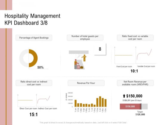 Action Plan Or Hospitality Industry Hospitality Management KPI Dashboard Direct Summary PDF Action Plan Or Hospitality Industry Hospitality Management KPI Dashboard Direct Summary PDF