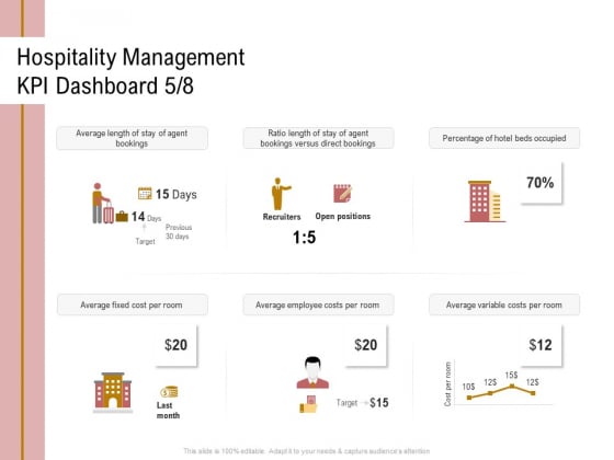 Action Plan Or Hospitality Industry Hospitality Management KPI Dashboard Fixed Formats PDF Action Plan Or Hospitality Industry Hospitality Management KPI Dashboard Fixed Formats PDF