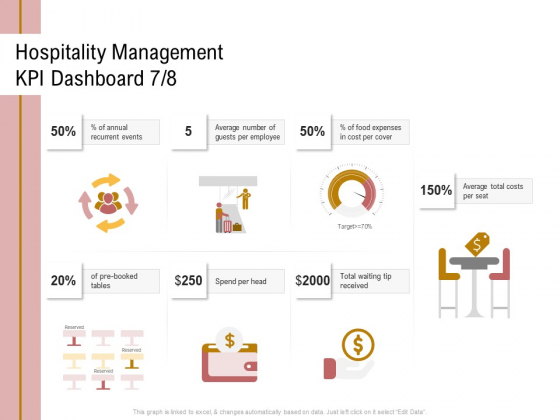 Action Plan Or Hospitality Industry Hospitality Management KPI Dashboard Number Mockup PDF Action Plan Or Hospitality Industry Hospitality Management KPI Dashboard Number Mockup PDF