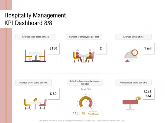 Action Plan Or Hospitality Industry Hospitality Management KPI Dashboard Per Graphics PDF