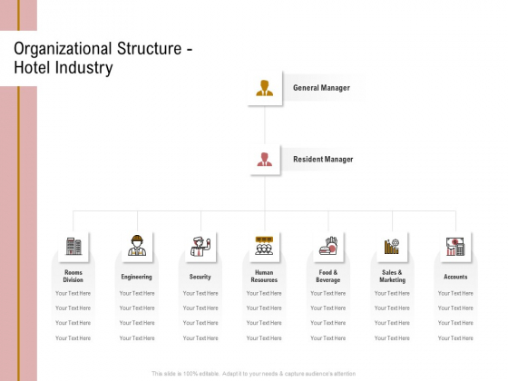 Action Plan Or Hospitality Industry Organizational Structure Hotel Industry Structure PDF
