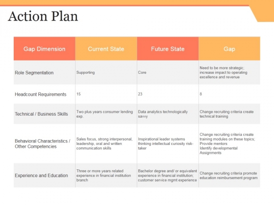 Action Plan Ppt PowerPoint Presentation Show Inspiration Action Plan Ppt PowerPoint Presentation Show Inspiration