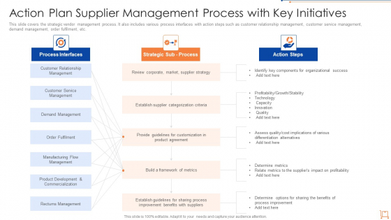 Action Plan Supplier Management Process With Key Initiatives Designs PDF