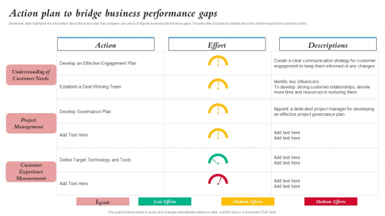 Action Plan To Bridge Business Performance Gaps Merger And Integration Procedure Ideas PDF