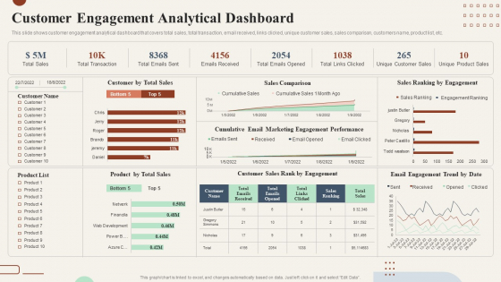 Action Plan To Enhance Customer Engagement Analytical Dashboard Elements PDF