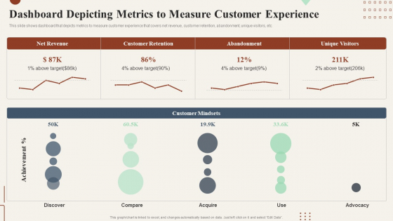 Action Plan To Enhance Dashboard Depicting Metrics To Measure Customer Icons PDF