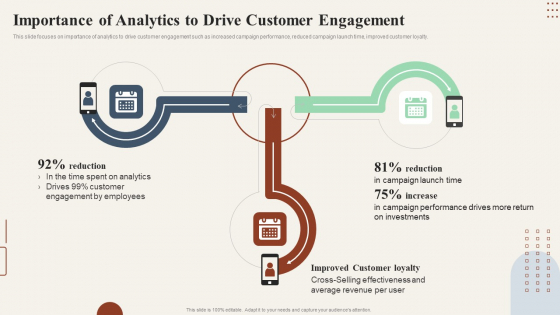 Action Plan To Enhance Importance Of Analytics To Drive Customer Engagement Template PDF