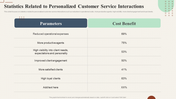Action Plan To Enhance Statistics Related To Personalized Customer Service Interactions Introduction PDF