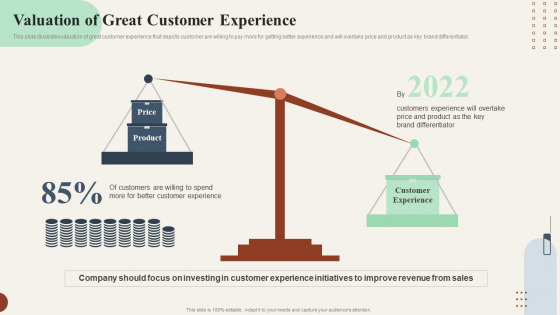 Action Plan To Enhance Valuation Of Great Customer Experience Slides PDF