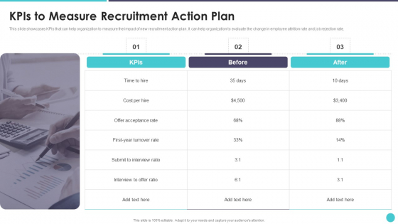 Action Plan To Optimize Hiring Process Kpis To Measure Recruitment Action Plan Guidelines PDF