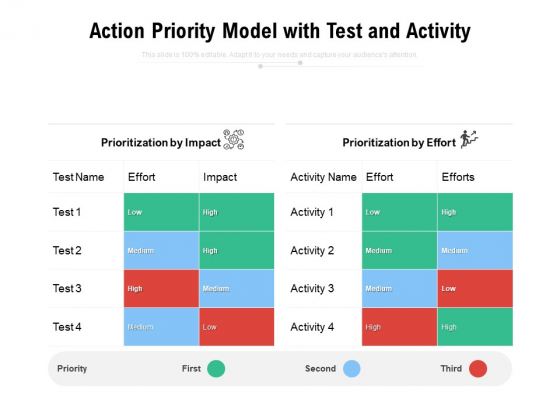 Action Priority Model With Test And Activity Ppt PowerPoint Presentation Styles Example File PDF Action Priority Model With Test And Activity Ppt PowerPoint Presentation Styles Example File PDF