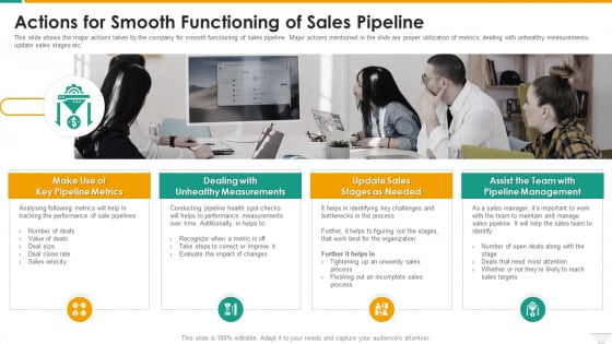 Actions For Smooth Functioning Of Sales Pipeline Infographics PDF Actions For Smooth Functioning Of Sales Pipeline Infographics PDF