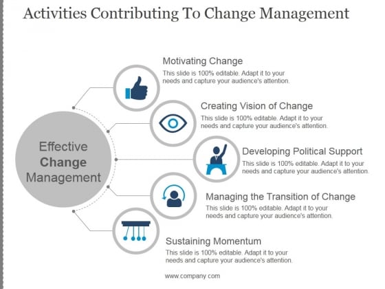 Activities Contributing To Change Management Template 2 Ppt PowerPoint Presentation Infographics Activities Contributing To Change Management Template 2 Ppt PowerPoint Presentation Infographics