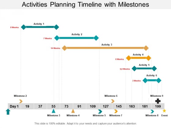Activities Planning Timeline With Milestones Ppt PowerPoint Presentation Portfolio Inspiration