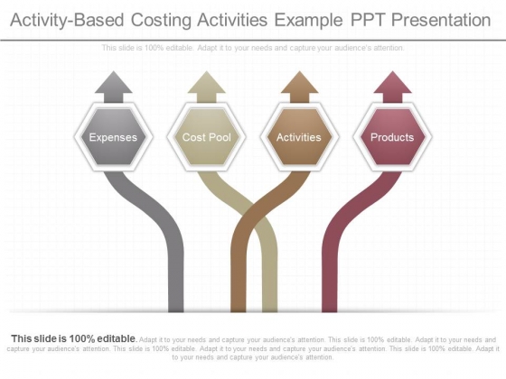 Activity Based Costing Activities Example Ppt Presentation