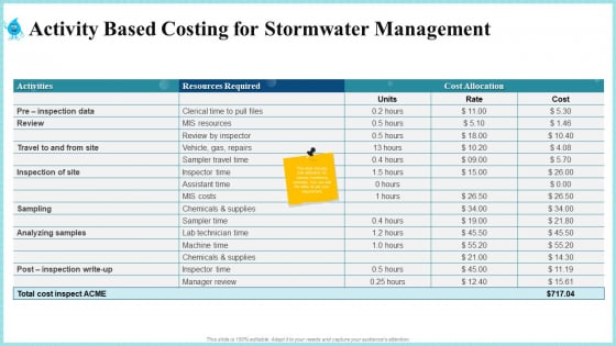 Activity Based Costing For Stormwater Management Introduction PDF