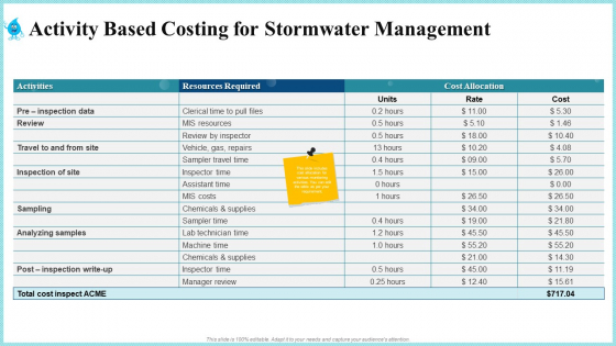Activity Based Costing For Stormwater Management Introduction PDF Activity Based Costing For Stormwater Management Introduction PDF