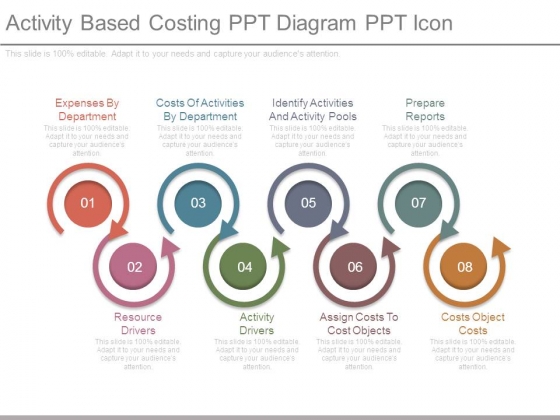 Activity Based Costing Ppt Diagram Ppt Icon Activity Based Costing Ppt Diagram Ppt Icon