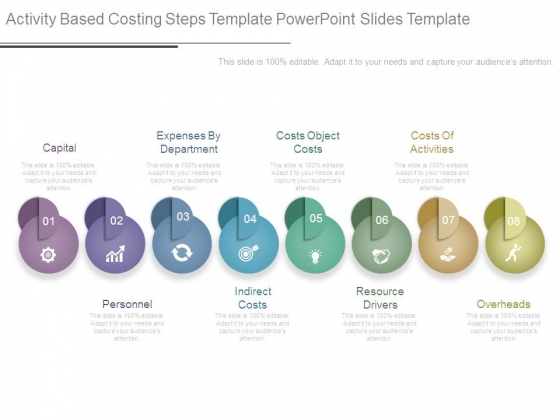 Activity Based Costing Steps Template Powerpoint Slides Template Activity Based Costing Steps Template Powerpoint Slides Template