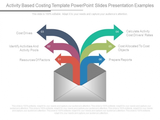 Activity Based Costing Template Powerpoint Slides Presentation Examples Activity Based Costing Template Powerpoint Slides Presentation Examples