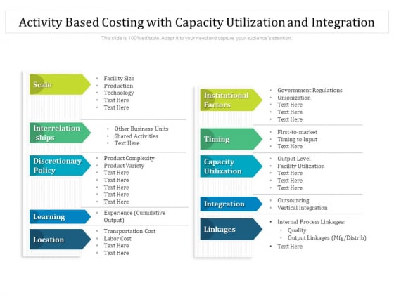 Activity Based Costing With Capacity Utilization And Integration Ppt PowerPoint Presentation Outline Graphics Design PDF Activity Based Costing With Capacity Utilization And Integration Ppt PowerPoint Presentation Outline Graphics Design PDF