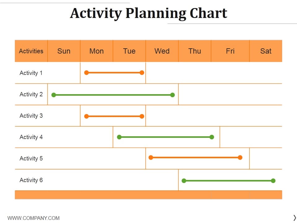 Activity Chart Template