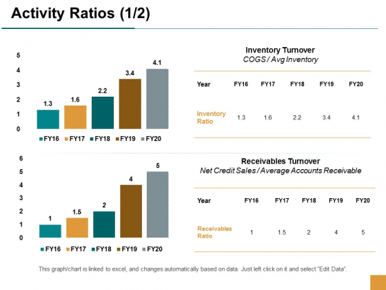 Activity Ratios Inventory Turnover Ppt Powerpoint Presentation Professional Visual Aids Activity Ratios Inventory Turnover Ppt Powerpoint Presentation Professional Visual Aids